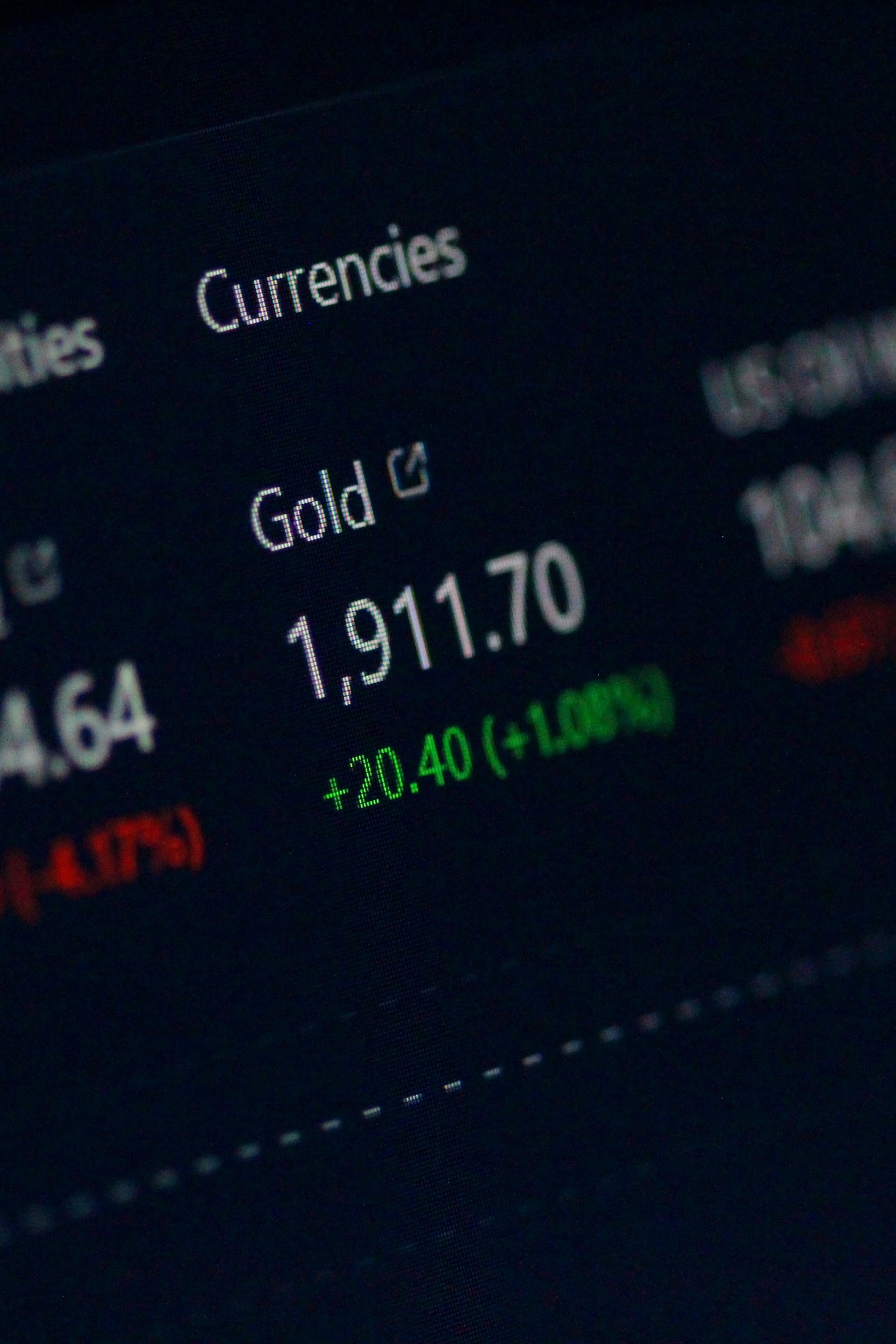 Gold Trading Chart